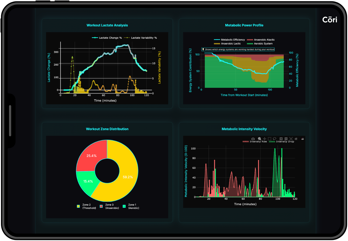 Trends Dashboard Screen
